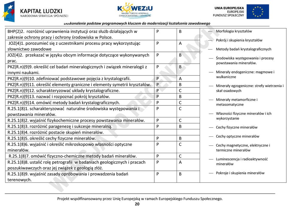 określić cel badań mineralogicznych i związek mineralogii z B innymi naukami. KZ(R.n)(9)10. zdefiniować podstawowe pojęcia z krystalografii. A KZ(R.n)(9)11.