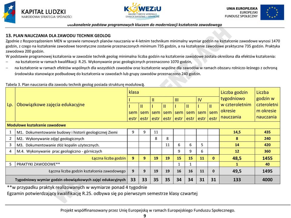 W podstawie programowej kształcenia w zawodzie technik geolog minimalna liczba godzin na kształcenie zawodowe została określona dla efektów kształcenia: na kształcenie w ramach kwalifikacji R.25.