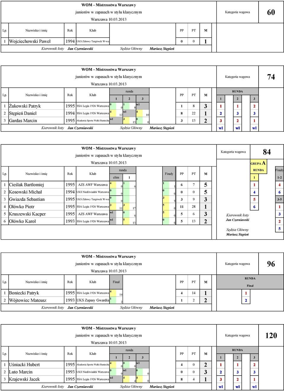 .2 Cieślak Bartłomiej 99 AZS AWF Warszawa 2 Kosowski Michał 99 UKS Niedźwiadek Warszawa Gwiazda Sebastian 99 UKS Zdrowy Targówek W-wa Ołówko Piotr 99 SSA Legia 92 Warszawa Kruszewski Kacper 99 AZS