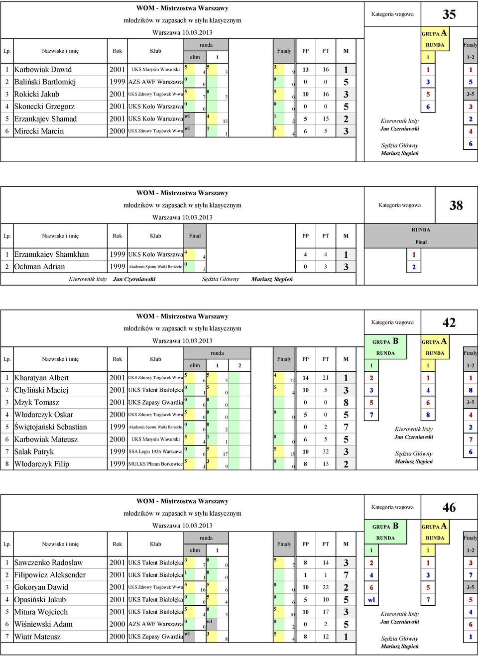 Targówek W-wa Finały Finały elim -2 GRUPA A 9-2 2 2 Warszawa..2 8 Finał Erzanukaiev Shamkhan 999 UKS Koło Warszawa 2 Ochman Adrian 999 Akademia Sportu Walki Baniocha 2 Finał Warszawa.