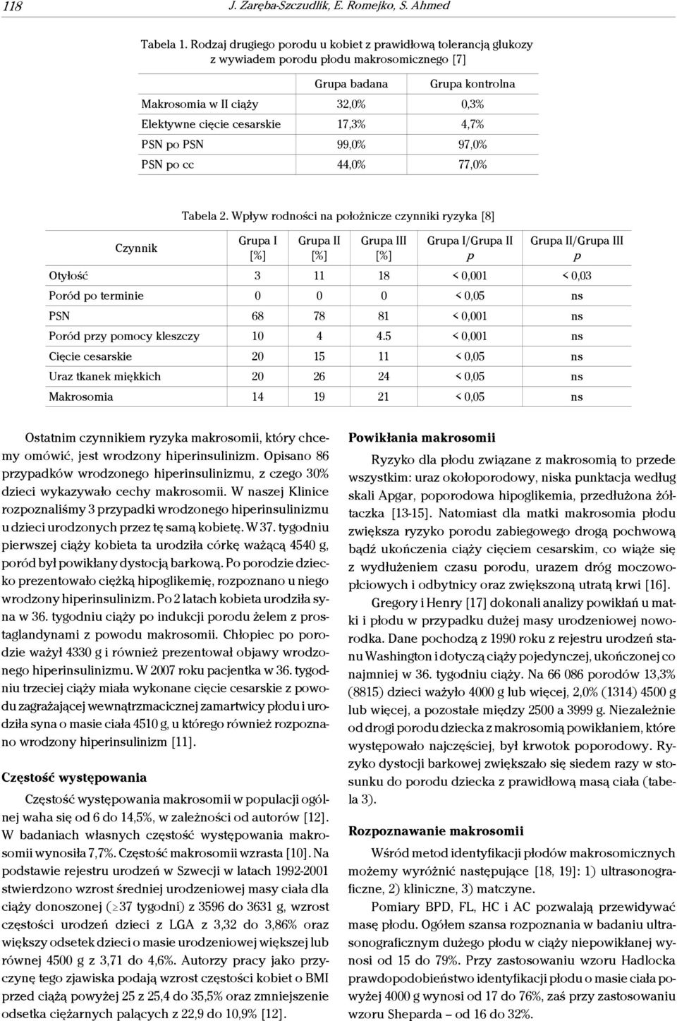17,3% 4,7% PSN po PSN 99,0% 97,0% PSN po cc 44,0% 77,0% Czynnik Tabela 2.