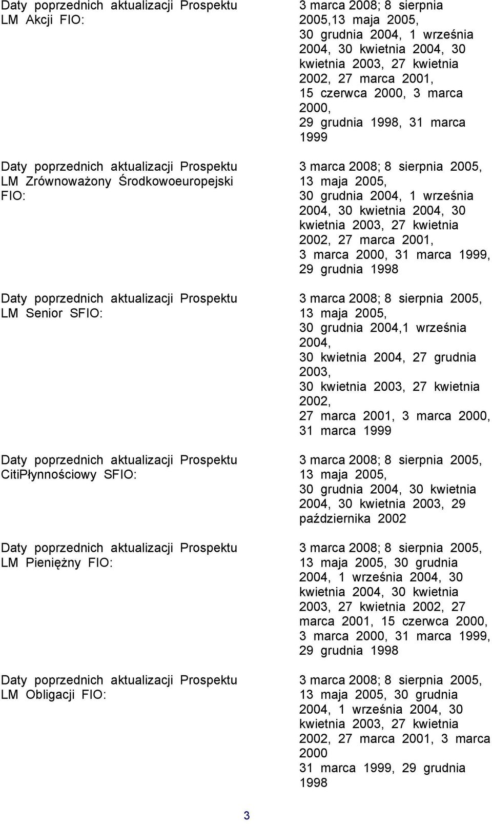 2005,13 maja 2005, 30 grudnia 2004, 1 września 2004, 30 kwietnia 2004, 30 kwietnia 2003, 27 kwietnia 2002, 27 marca 2001, 15 czerwca 2000, 3 marca 2000, 29 grudnia 1998, 31 marca 1999 3 marca 2008; 8