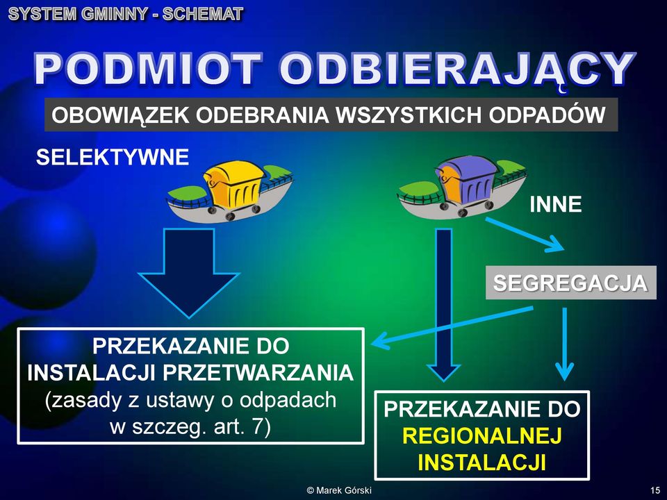 PRZETWARZANIA (zasady z ustawy o odpadach w szczeg.