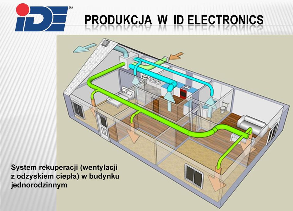 ciepła) w budynku