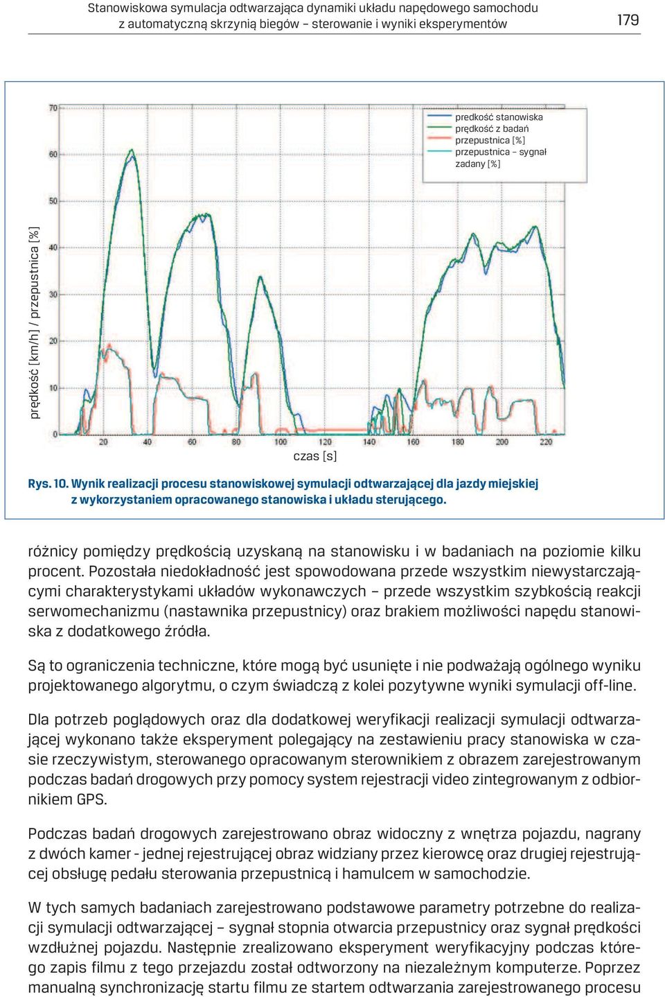 Wynik realizacji procesu stanowiskowej symulacji odtwarzającej dla jazdy miejskiej z wykorzystaniem opracowanego stanowiska i układu sterującego.