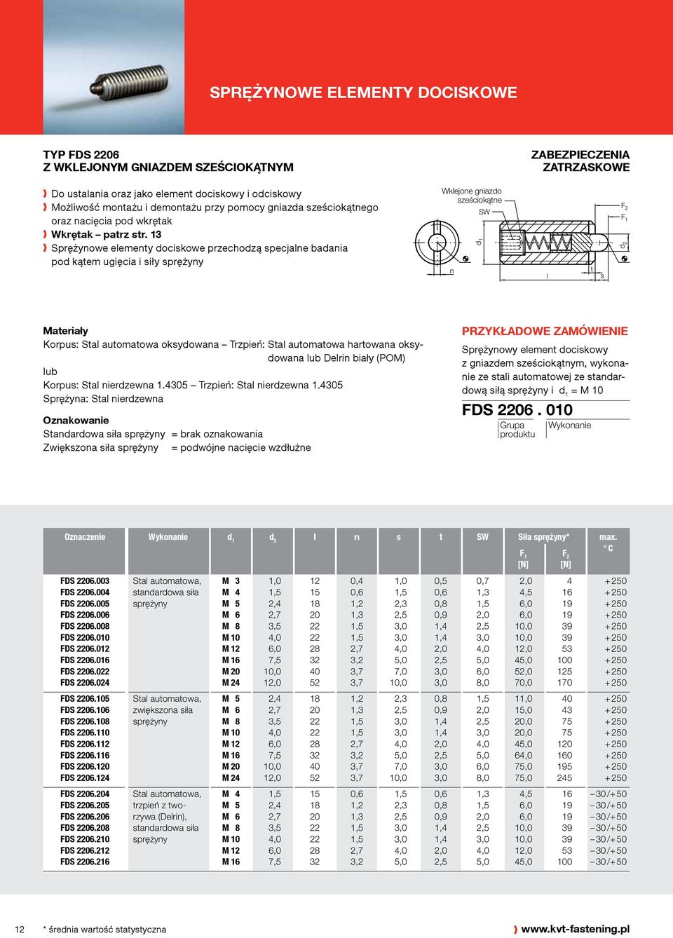 13 Sprężynowe elementy dociskowe przechodzą specjalne badania pod kątem ugięcia i siły Wklejone gniazdo Gewindestift sześciokątne verklebt SW n d 1 l t s Korpus: Stal automatowa oksydowana Trzpień: