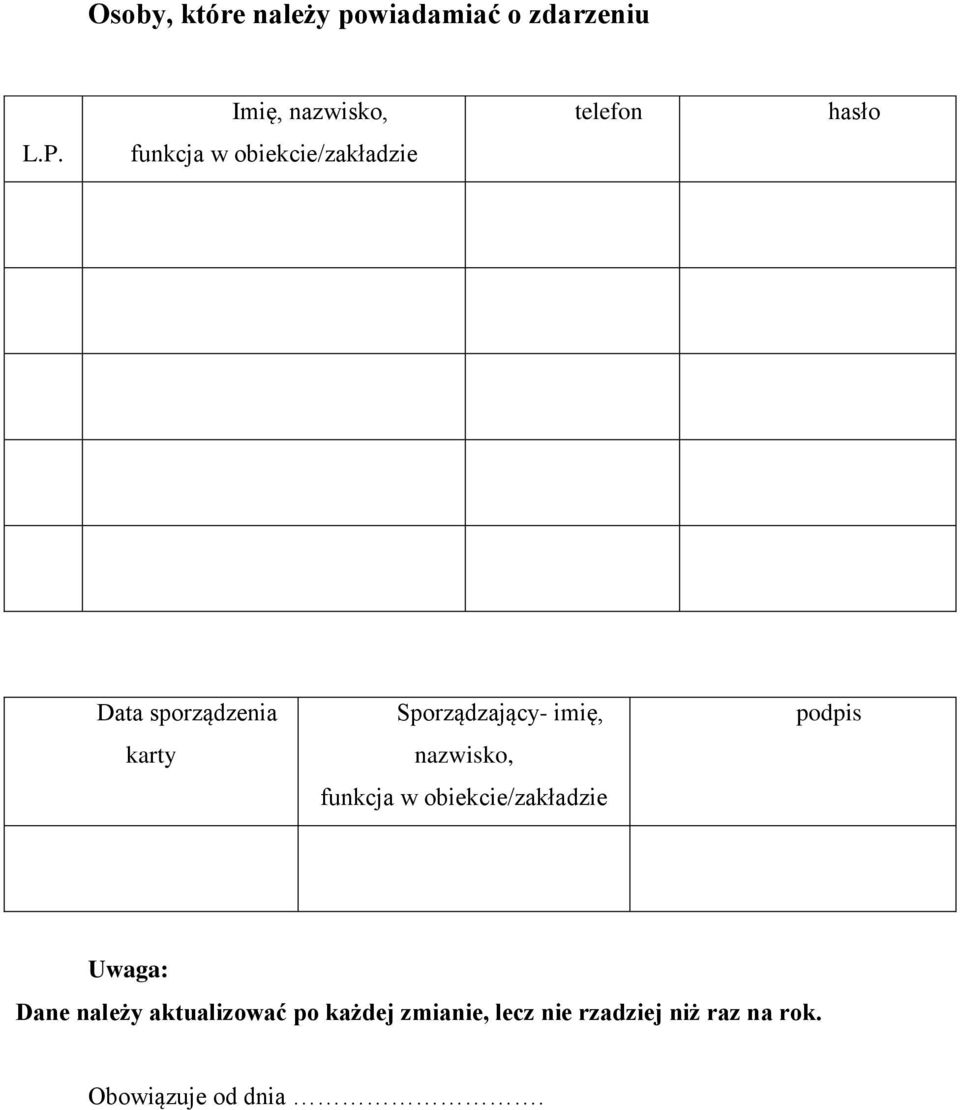 Sporządzający- imię, nazwisko, funkcja w obiekcie/zakładzie podpis Uwaga: Dane