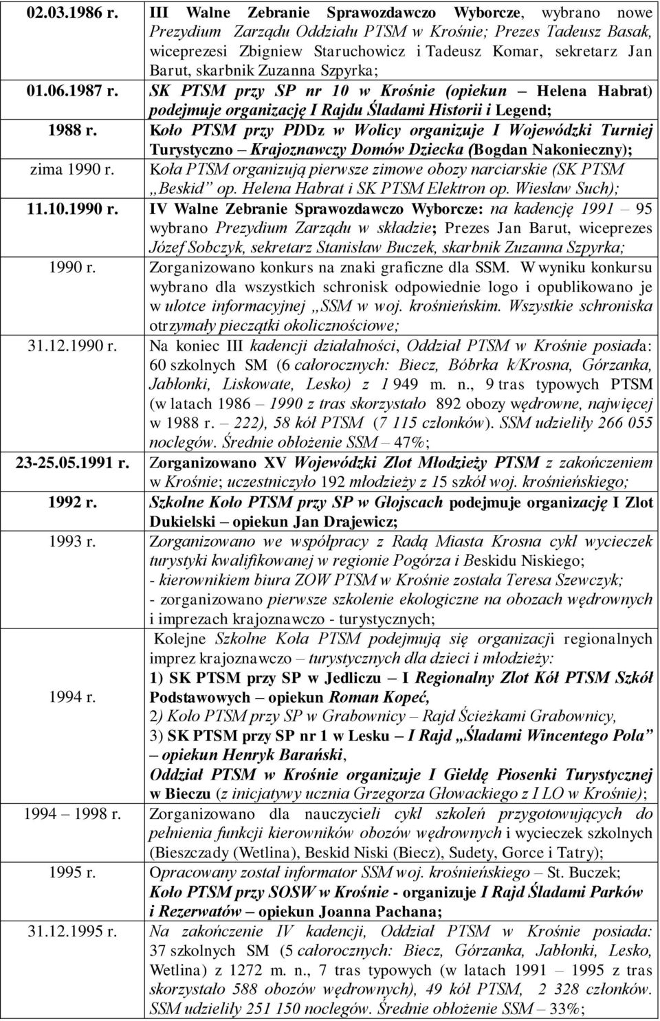skarbnik Zuzanna Szpyrka; 01.06.1987 r. SK PTSM przy SP nr 10 w Krośnie (opiekun Helena Habrat) podejmuje organizację I Rajdu Śladami Historii i Legend; 1988 r.
