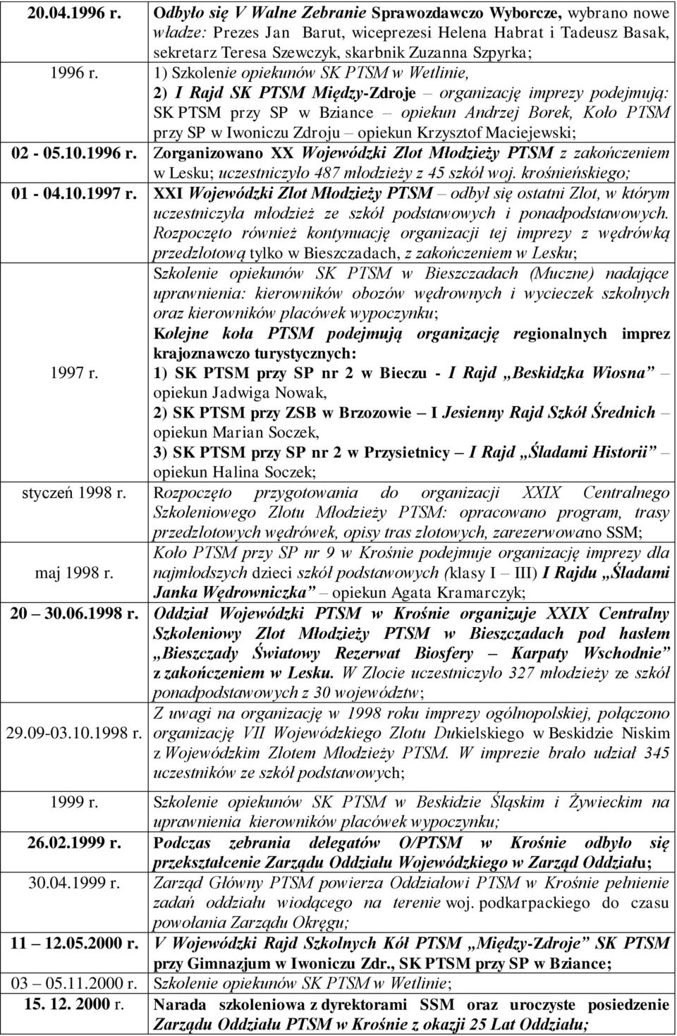 1) Szkolenie opiekunów SK PTSM w Wetlinie, 2) I Rajd SK PTSM Między-Zdroje organizację imprezy podejmują: SK PTSM przy SP w Bziance opiekun Andrzej Borek, Koło PTSM przy SP w Iwoniczu Zdroju opiekun