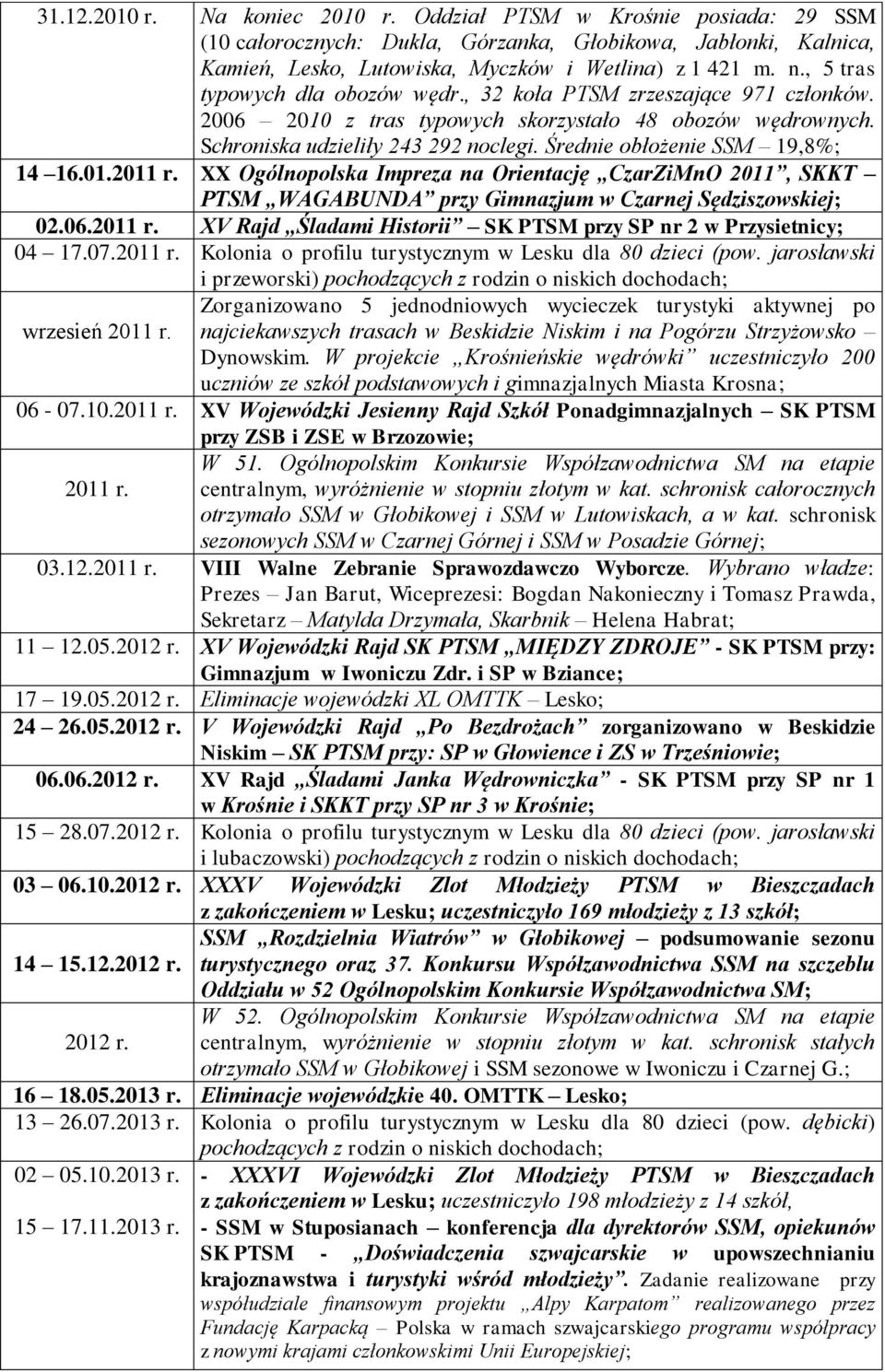 Średnie obłożenie SSM 19,8%; 14 16.01.2011 r. XX Ogólnopolska Impreza na Orientację CzarZiMnO 2011, SKKT PTSM WAGABUNDA przy Gimnazjum w Czarnej Sędziszowskiej; 02.06.2011 r. XV Rajd Śladami Historii SK PTSM przy SP nr 2 w Przysietnicy; 04 17.