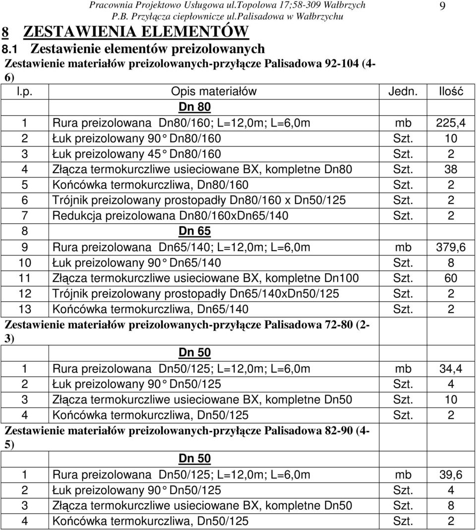 2 4 Złącza termokurczliwe usieciowane BX, kompletne Dn80 Szt. 38 5 Końcówka termokurczliwa, Dn80/160 Szt. 2 6 Trójnik preizolowany prostopadły Dn80/160 x Dn50/125 Szt.