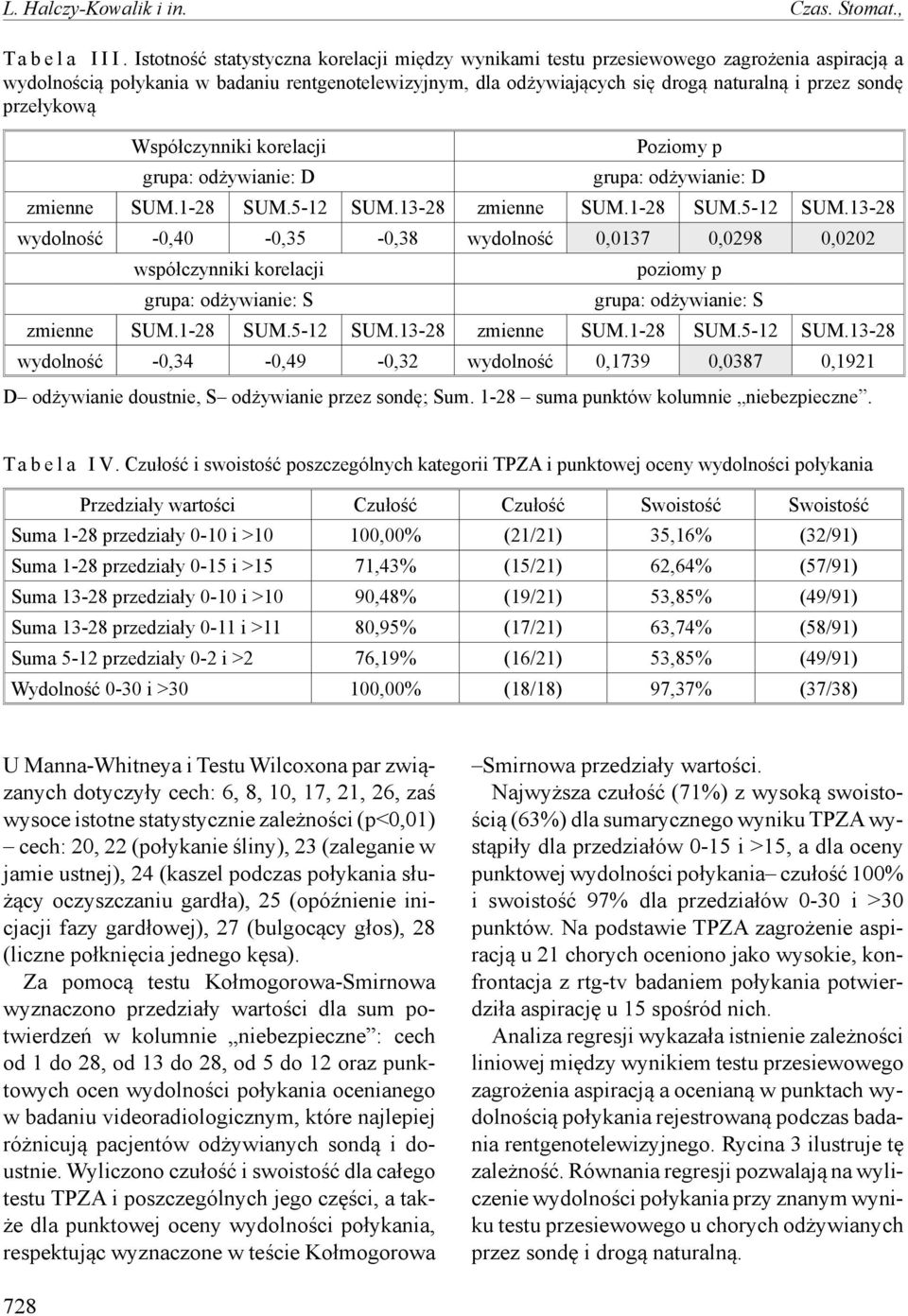 przełykową Współczynniki korelacji grupa: odżywianie: D Poziomy p grupa: odżywianie: D zmienne SUM.1-28 SUM.5-12 SUM.