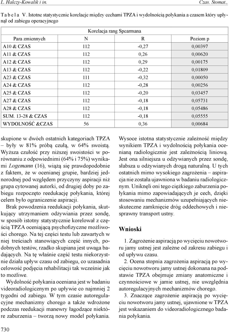 0,00397 A11 & CZAS 112 0,26 0,00620 A12 & CZAS 112 0,29 0,00175 A13 & CZAS 112-0,22 0,01809 A23 & CZAS 111-0,32 0,00050 A24 & CZAS 112-0,28 0,00256 A25 & CZAS 112-0,20 0,03457 A27 & CZAS 112-0,18