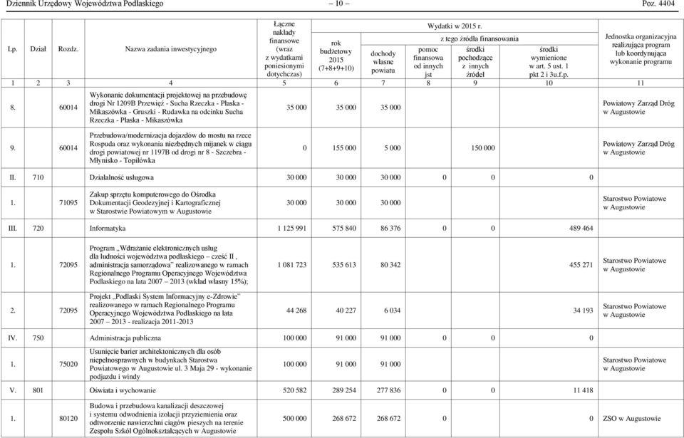 Nazwa zadania inwestycyjnego budżetowy pomoc środki środki dochody 2015 finansowa pochodzące wymienione własne (7+8+9+10) od innych z innych w art. 5 ust. 1 powiatu jst źródeł pkt 2 i 3u.f.p. 1 2 3 4 5 6 7 8 9 10 11 8.