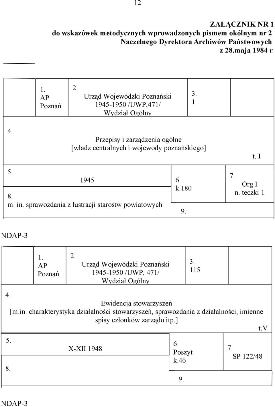 sprawozdania z lustracji starostw powiatowych 6. k.180 9. 7. Org.I n. teczki 1 NDAP-3 1. AP Poznań 2. Urząd Wojewódzki Poznański 1945-1950 /UWP, 471/ Wydział Ogólny 3. 115 4.