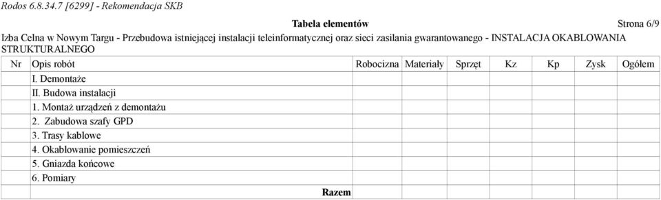 Montaż urządzeń z demontażu 2. Zabudowa szafy GPD 3.