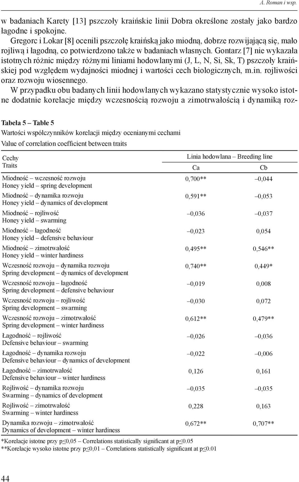 Gontarz [7] nie wykazała istotnych różnic między różnymi liniami hodowlanymi (J, L, N, Si, Sk, T) pszczoły kraińskiej pod względem wydajności miodnej i wartości cech biologicznych, m.in. rojliwości oraz rozwoju wiosennego.
