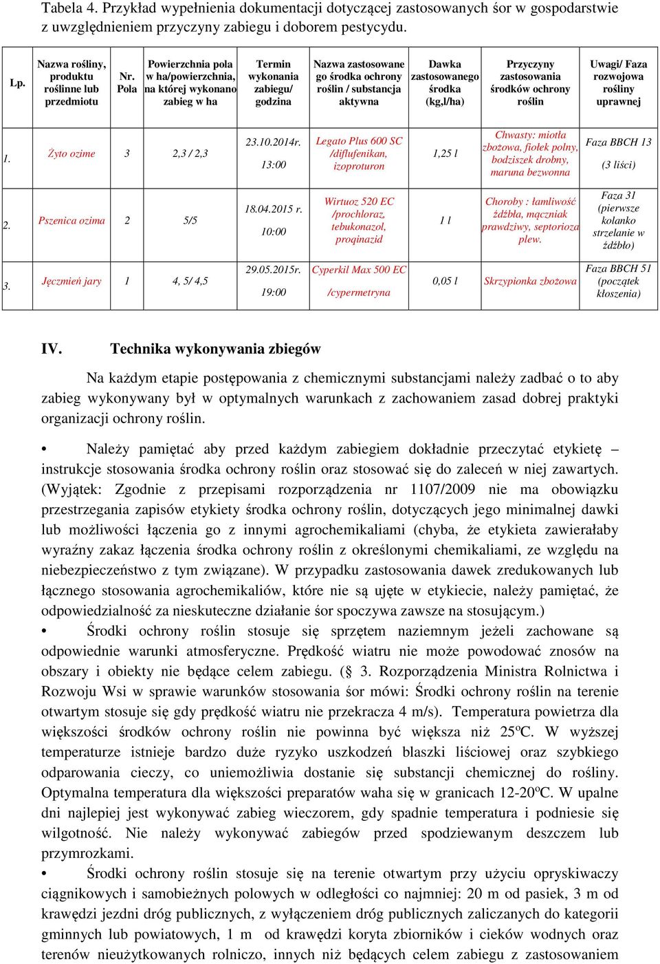 (kg,l/ha) Przyczyny zastosowania środków ochrony roślin Uwagi/ Faza rozwojowa rośliny uprawnej 1. Żyto ozime 3 2,3 / 2,3 23.10.2014r.