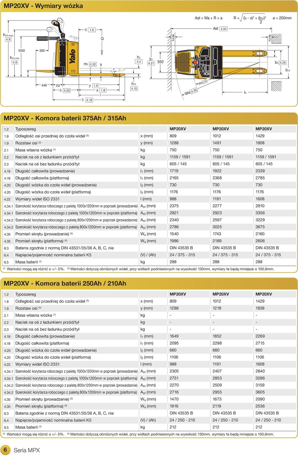 (prowdze) Długość wózk do zoł wideł (ptform) Wymiry wideł ISO 331 () y () 1 () 1 () () () () MP0XV 809 188 750 1159 / 1591 605 / 145 1719 165 730 1176 988 MP0XV 101 1491 750 1159 / 1591 605 / 145 19