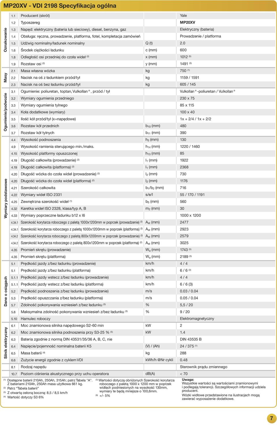 7 Produent (krót) Npęd: eektryzny (bteri ub ieiowy), diee, benzyn, gz Obług: ręzn, prowdze, ptform, fote, kompetj zmówień Udźwig nominny/łdunek nominny Środek iężkośi łdunku Odegłość oi przedj do zoł