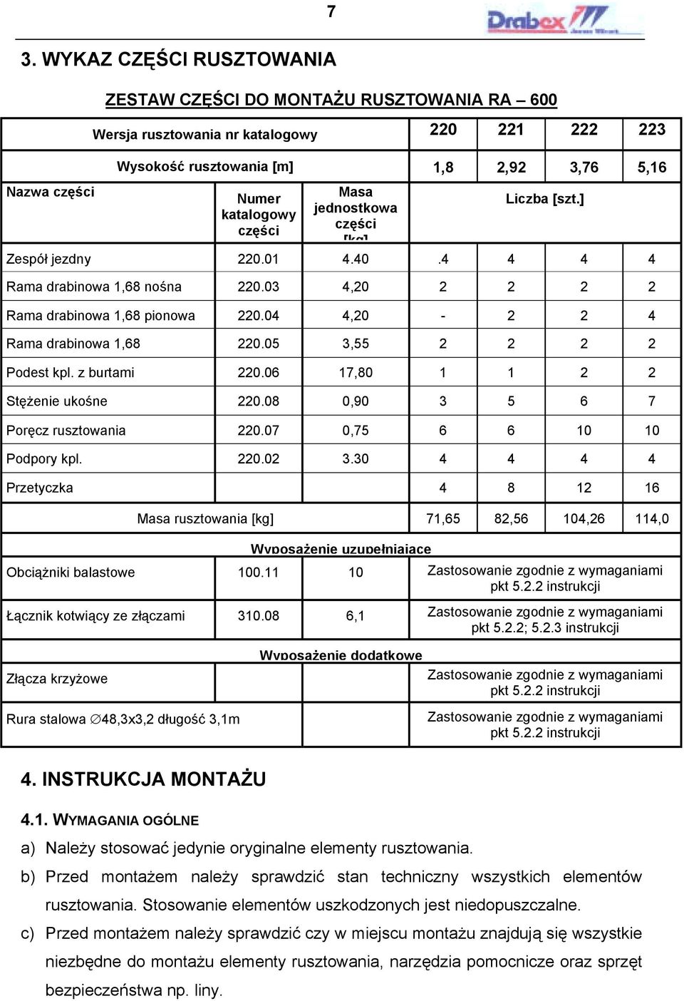 05 3,55 2 2 2 2 Podest kpl. z burtami 220.06 17,80 1 1 2 2 Stężenie ukośne 220.08 0,90 3 5 6 7 Poręcz rusztowania 220.07 0,75 6 6 10 10 Podpory kpl. 220.02 3.