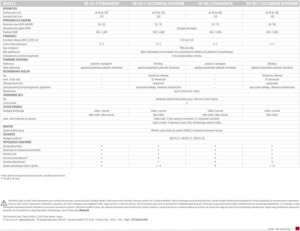 540 / 1,000 540 / 1,000 PODBIERACZ Szerokość robocza (DIN 11220) (m) 2.05 lub 2.