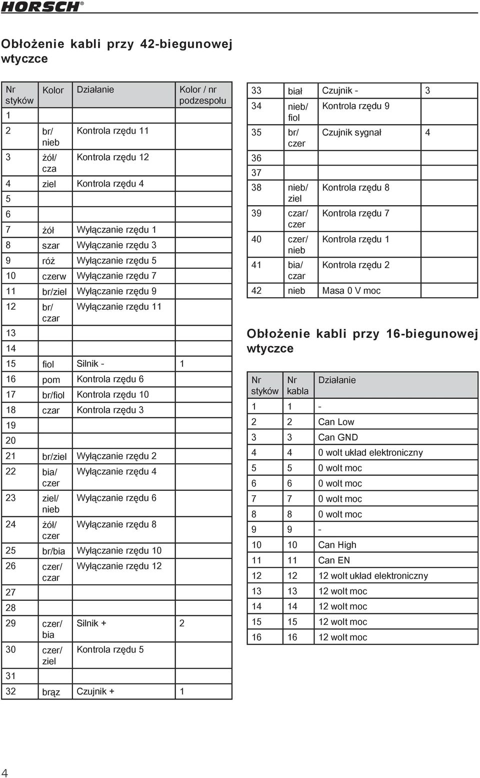 17 br/fiol Kontrola rzędu 10 18 czar Kontrola rzędu 3 19 20 21 br/ziel Wyłączanie rzędu 2 22 bia/ czer 23 ziel/ nieb 24 żół/ czer Wyłączanie rzędu 4 Wyłączanie rzędu 6 Wyłączanie rzędu 8 25 br/bia