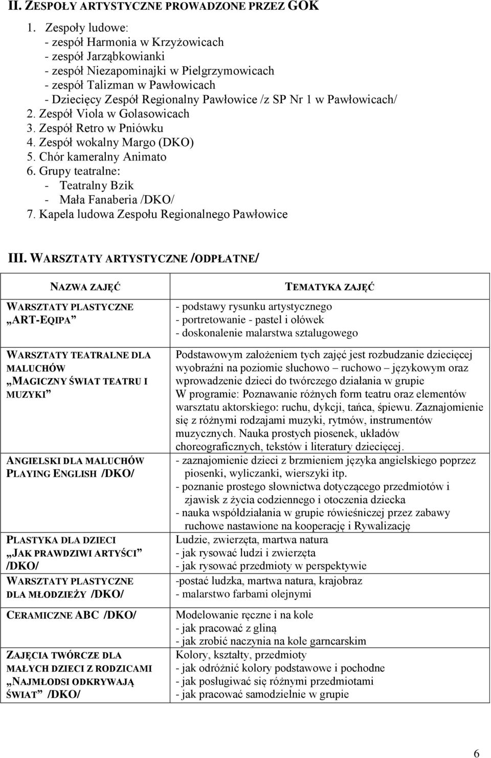w Pawłowicach/ 2. Zespół Viola w Golasowicach 3. Zespół Retro w Pniówku 4. Zespół wokalny Margo (DKO) 5. Chór kameralny Animato 6. Grupy teatralne: - Teatralny Bzik - Mała Fanaberia /DKO/ 7.