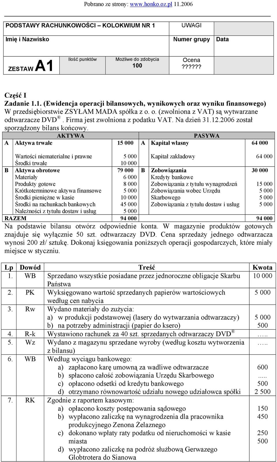 AKTYWA PASYWA A Aktywa trwałe 1 A Kapitał własny 64 000 Wartości niematerialne i prawne Środki trwałe 10 000 Kapitał zakładowy 64 000 B Aktywa obrotowe 79 000 B Zobowiązania 30 000 Materiały 6 000