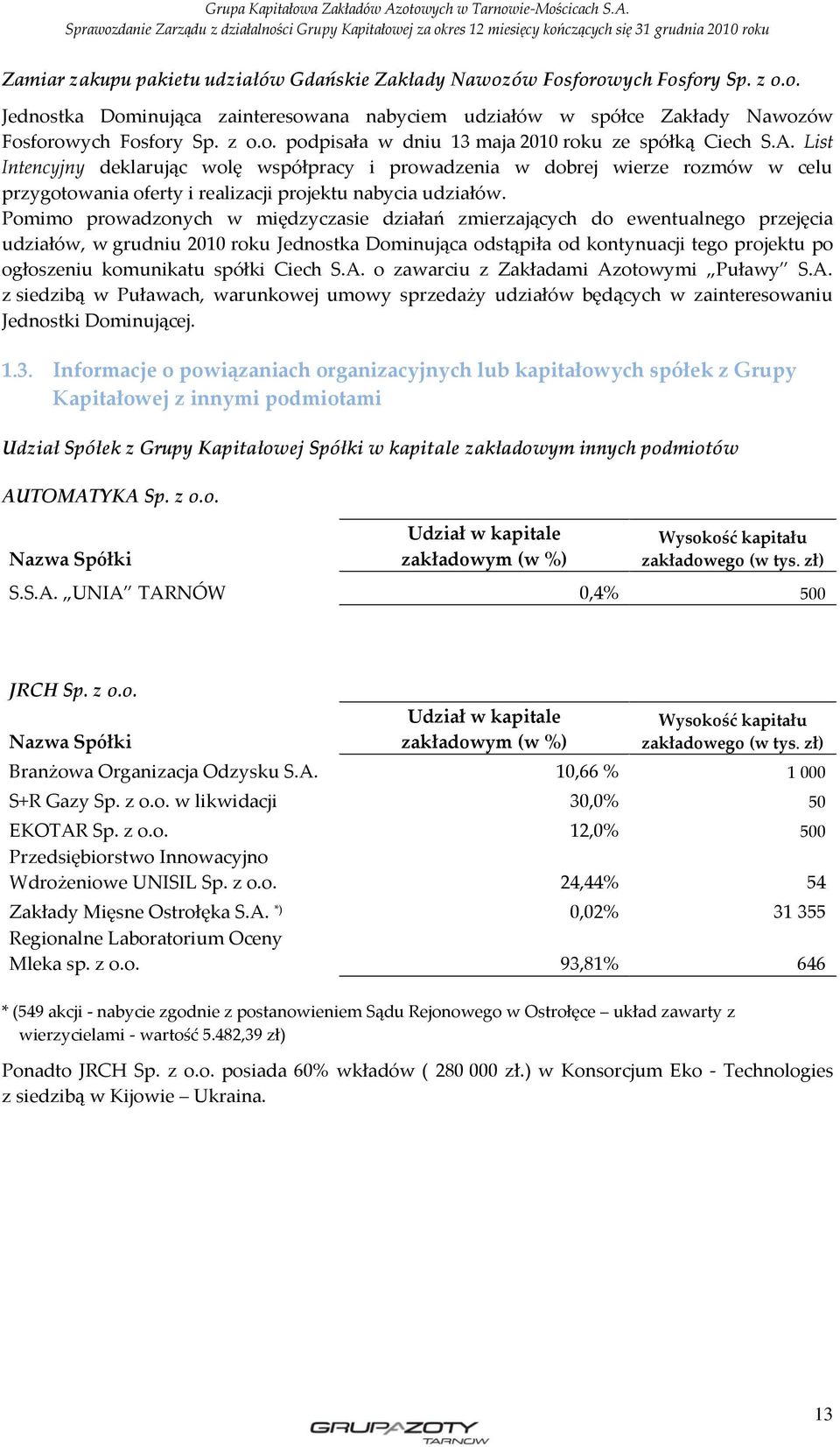 Pomimo prowadzonych w międzyczasie działań zmierzających do ewentualnego przejęcia udziałów, w grudniu 2010 roku Jednostka Dominująca odstąpiła od kontynuacji tego projektu po ogłoszeniu komunikatu