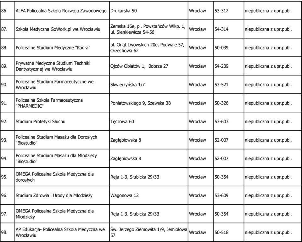 Prywatne Medyczne Studium Techniki Dentystycznej we Policealne Studium Farmaceutyczne we Policealna Szkoła Farmaceutyczna "PHARMEDIC" Ojców Oblatów 1, Bobrza 27 Wrocław 54-239 niepubli