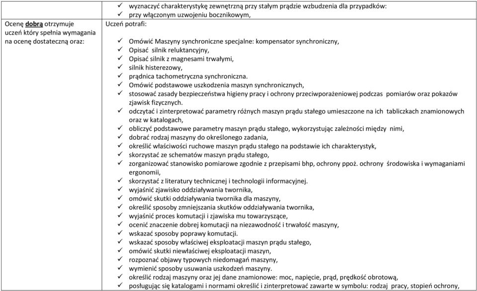 Omówić podstawowe uszkodzenia maszyn synchronicznych, stosować zasady bezpieczeństwa higieny pracy i ochrony przeciwporażeniowej podczas pomiarów oraz pokazów zjawisk fizycznych.