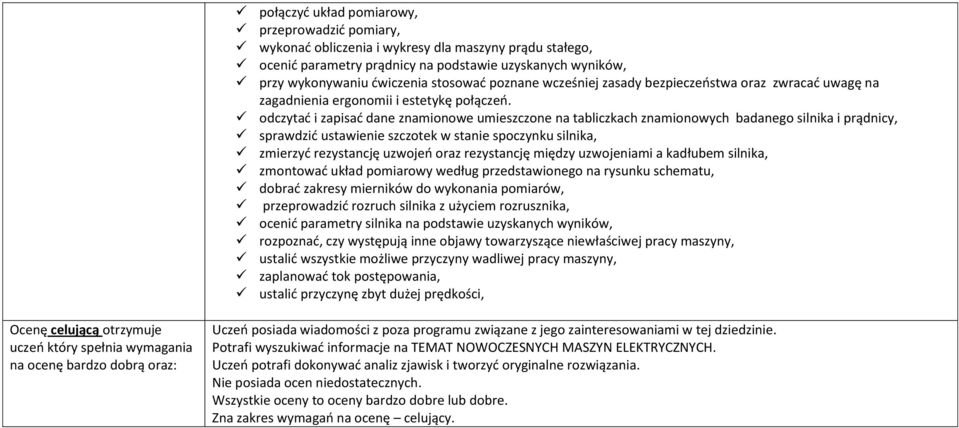 odczytać i zapisać dane znamionowe umieszczone na tabliczkach znamionowych badanego silnika i prądnicy, sprawdzić ustawienie szczotek w stanie spoczynku silnika, zmierzyć rezystancję uzwojeń oraz