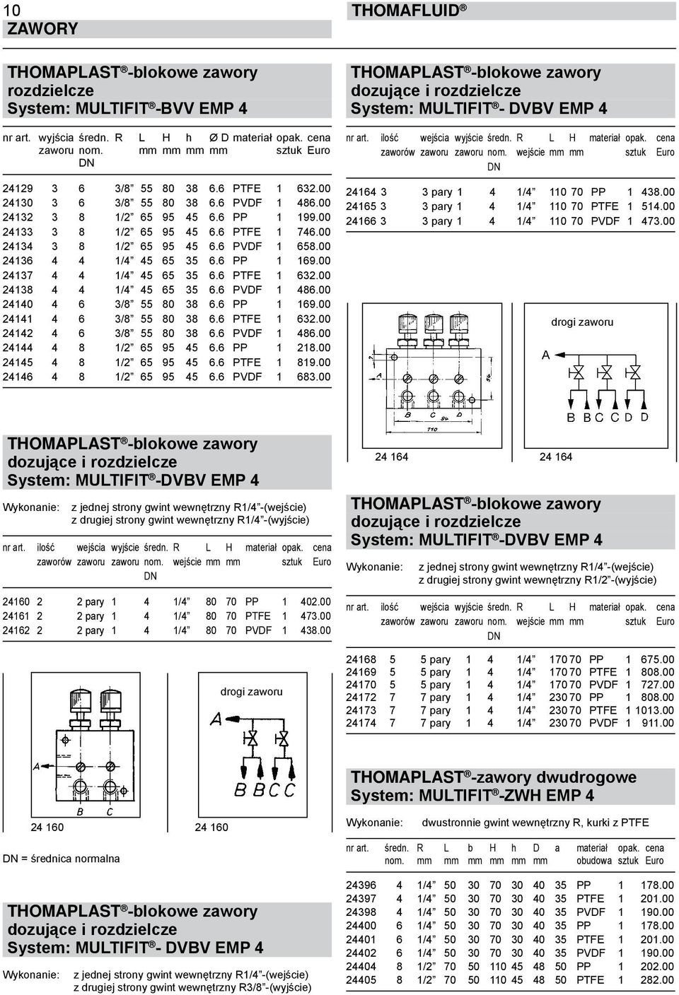 00 24136 4 4 1/4 45 65 35 6.6 PP 1 169.00 24137 4 4 1/4 45 65 35 6.6 PTFE 1 632.00 24138 4 4 1/4 45 65 35 6.6 PVDF 1 486.00 24140 4 6 3/8 55 80 38 6.6 PP 1 169.00 24141 4 6 3/8 55 80 38 6.
