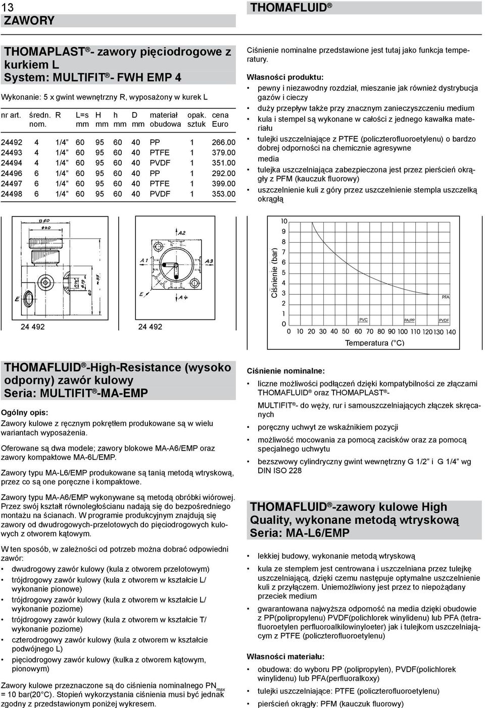 00 24497 6 1/4 60 95 60 40 PTFE 1 399.00 24498 6 1/4 60 95 60 40 PVDF 1 353.00 Ciśnienie nominalne przedstawione jest tutaj jako funkcja temperatury.