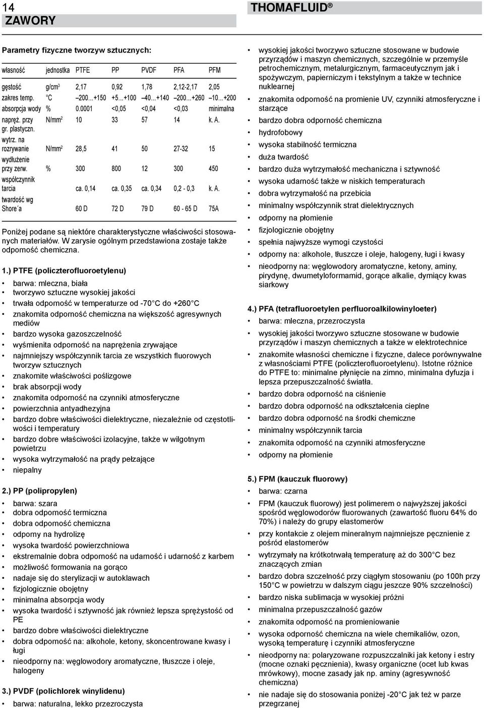 na rozrywanie N/mm 2 28,5 41 50 27-32 15 wydłużenie przy zerw. % 300 800 12 300 450 współczynnik tarcia ca. 0,14 ca. 0,35 ca. 0,34 0,2-0,3 k. A.