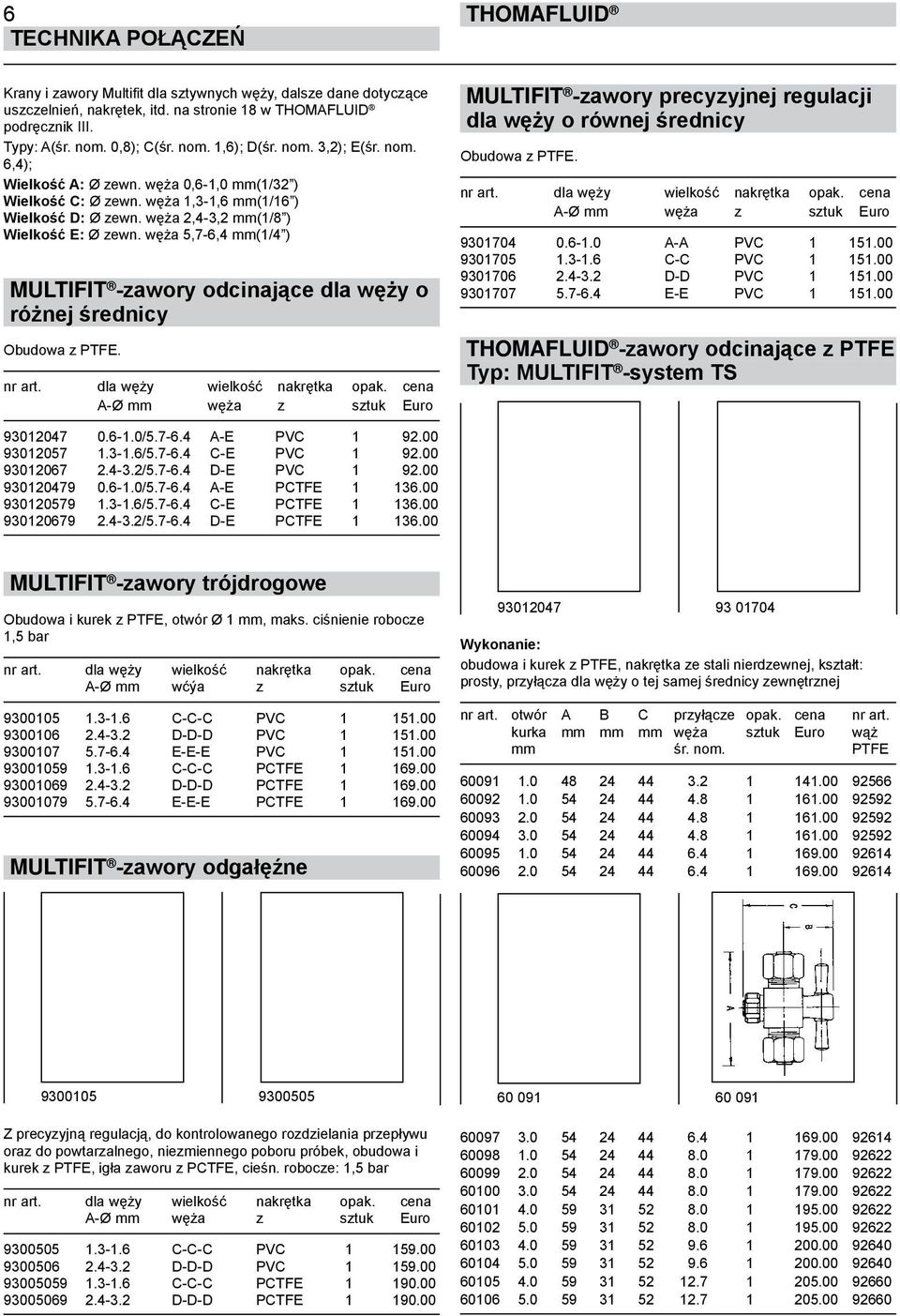 węża 5,7-6,4 mm(1/4 ) MULTIFIT -zawory odcinające dla węży o różnej średnicy Obudowa z PTFE. nr art. dla węży wielkość nakrętka opak.