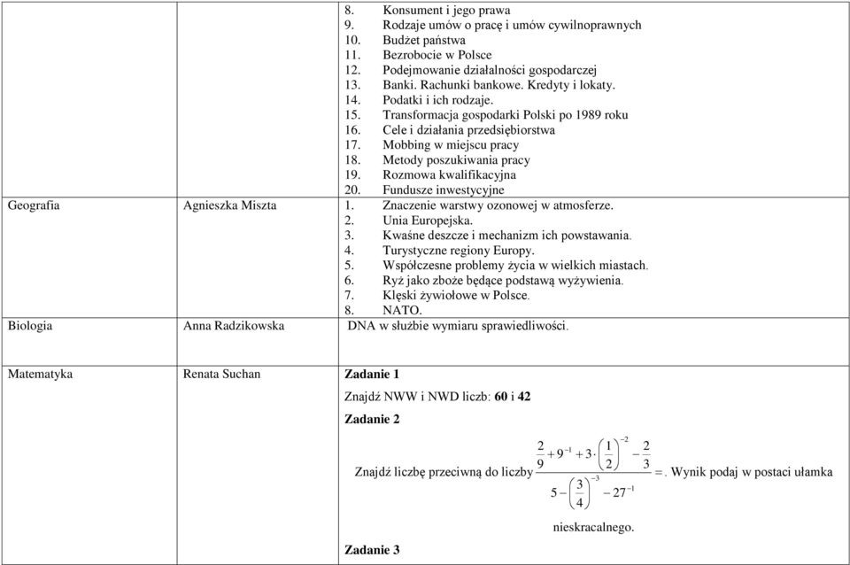 Fundusze inwestycyjne Geografia Agnieszka Miszta. Znaczenie warstwy ozonowej w atmosferze.. Unia Europejska.. Kwaśne deszcze i mechanizm ich powstawania. 4. Turystyczne regiony Europy. 5.