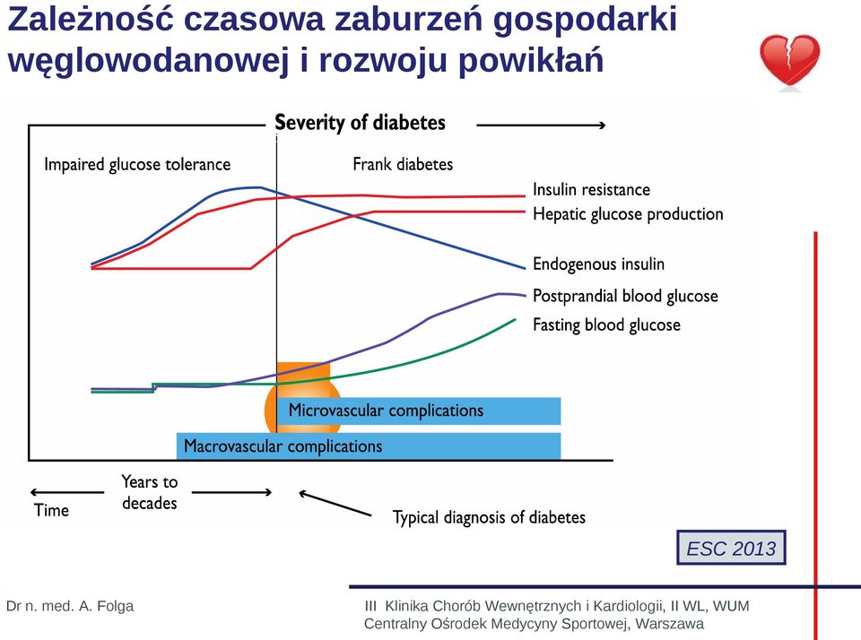 węglowodanowej i