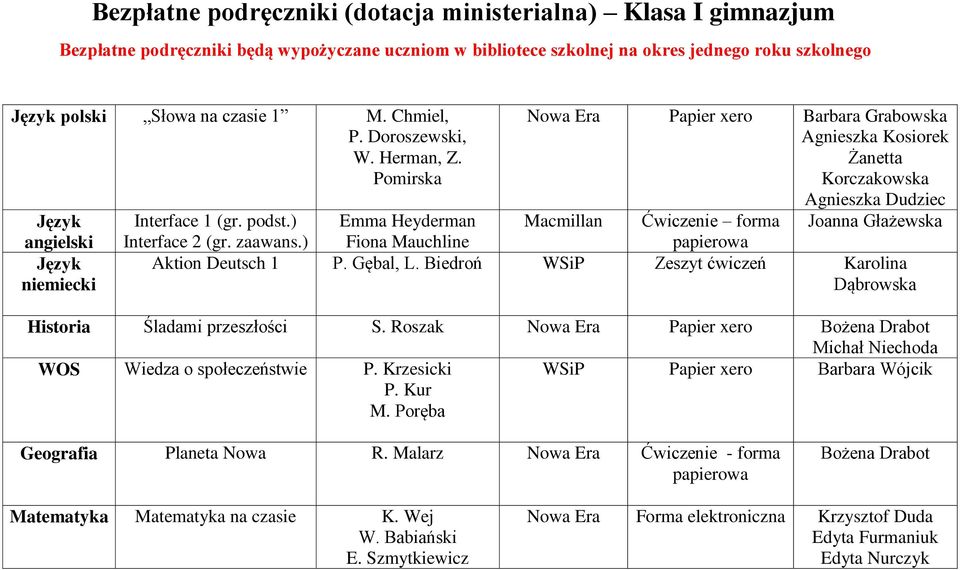 Pomirska Język angielski Język niemiecki Papier xero Barbara Grabowska Agnieszka Kosiorek Żanetta Korczakowska Agnieszka Dudziec Macmillan Ćwiczenie forma Joanna Głażewska Interface 1 (gr. podst.