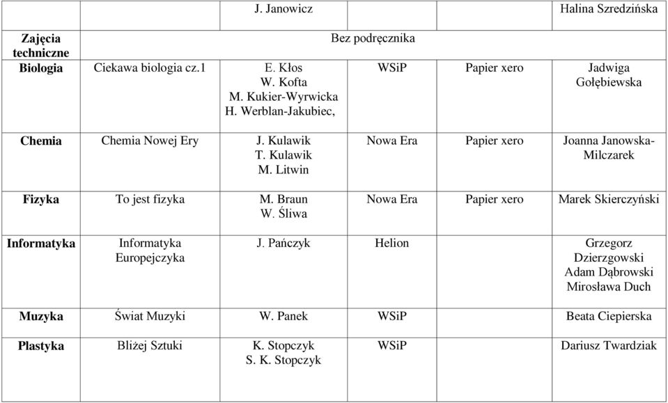 Śliwa Papier xero Joanna Janowska- Milczarek Papier xero Marek Skierczyński Informatyka Informatyka Europejczyka J.