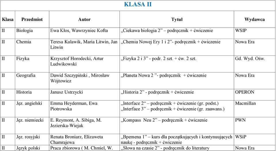 + ćw. 2 szt. Planeta Nowa 2 - podręcznik + ćwiczenie Gd. Wyd. Ośw. II Historia Janusz Ustrzycki Historia 2 - podręcznik + ćwiczenie OPERON II Jęz. angielski Emma Heyderman, Ewa Piotrowska II Jęz.