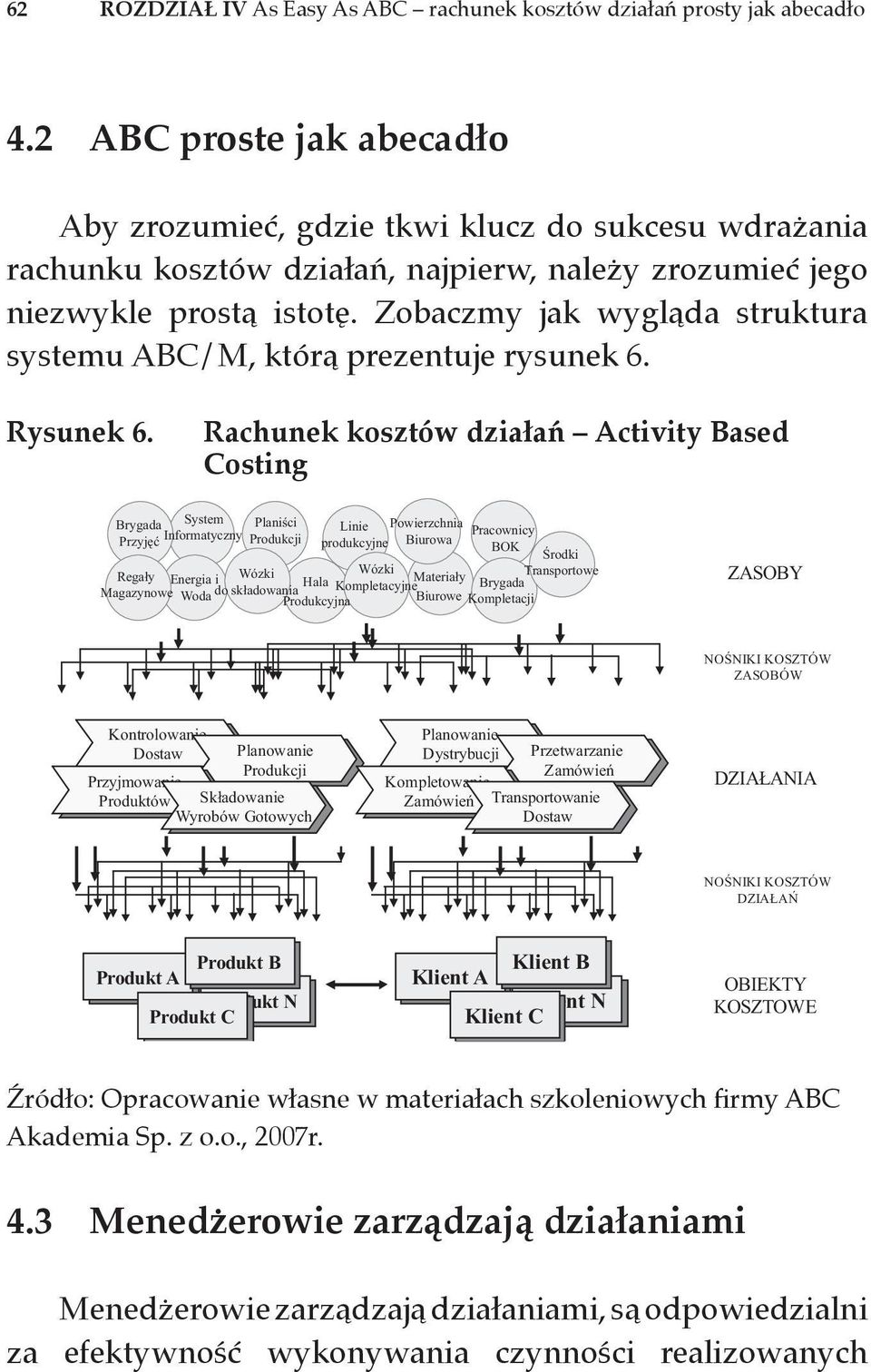 Zobaczmy jak wygląda struktura systemu ABC/M, którą prezentuje rysunek 6. Rysunek 6.