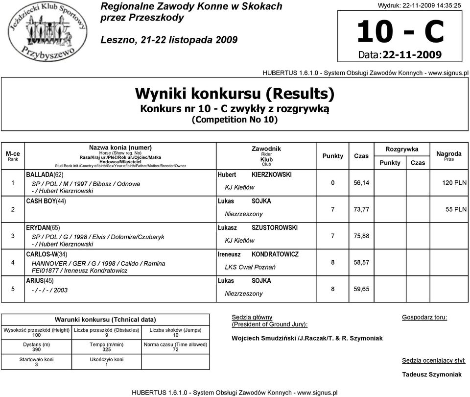 Kierznowski CARLOS-W(4) Ireneusz KONDRATOWICZ HANNOVER / GER / G / 18 / Calido / Ramina LKS Cwał Poznań FEI01877 / Ireneusz Kondratowicz ARIUS(45) Lukas