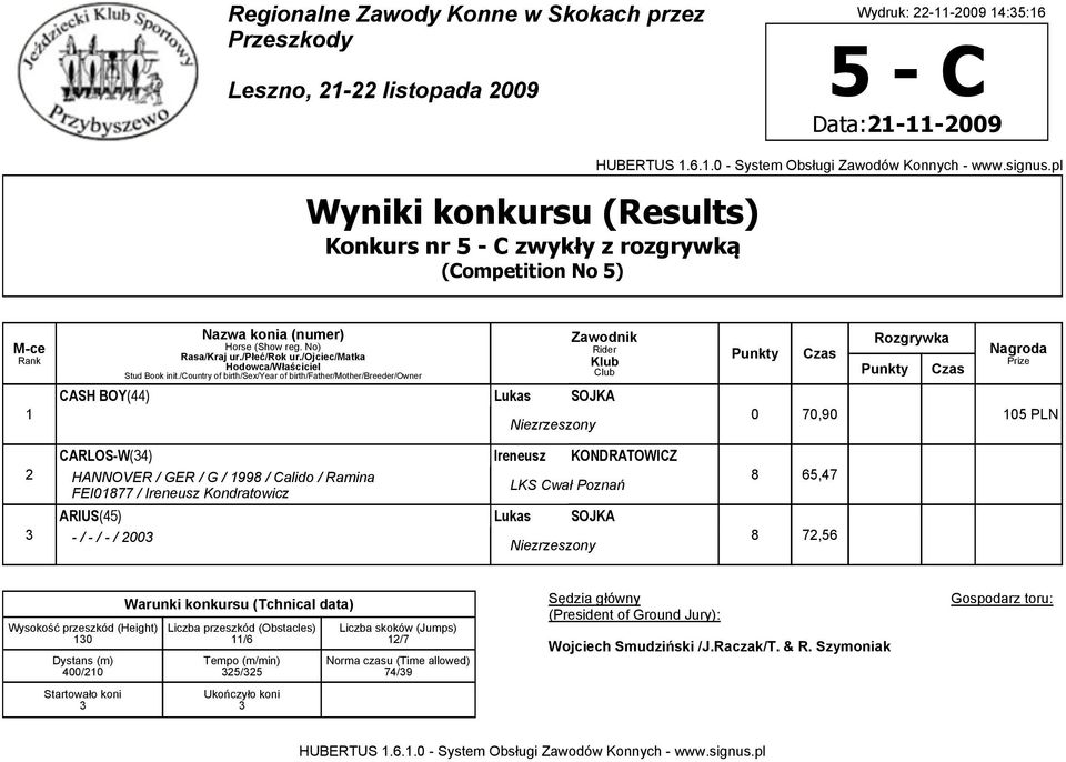 18 / Calido / Ramina LKS Cwał Poznań FEI01877 / Ireneusz Kondratowicz ARIUS(45) Lukas SOJKA - / - / -