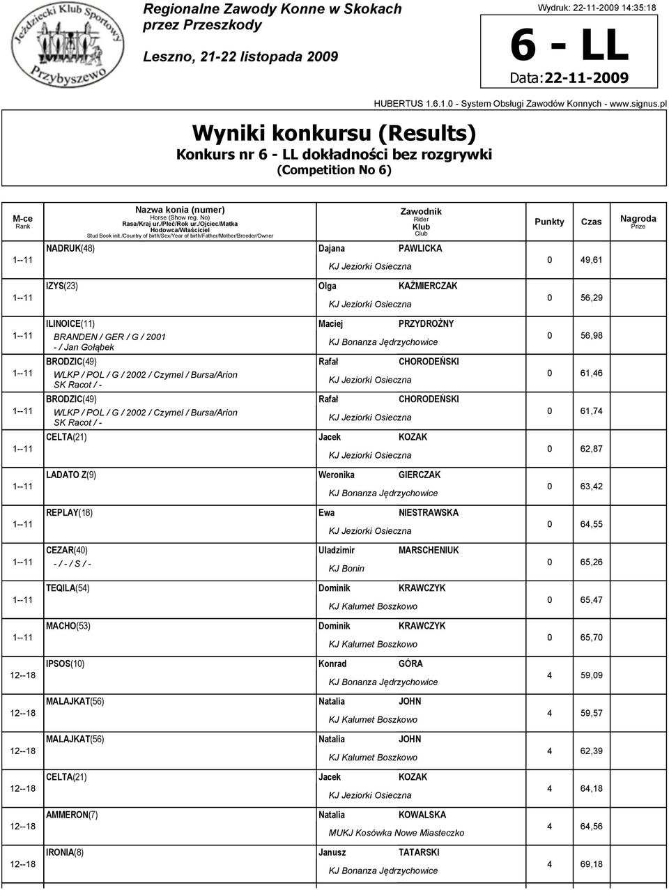 WLKP / POL / G / 2002 / Czymel / Bursa/Arion SK Racot / - CELTA(21) Jacek KOZAK LADATO Z() Weronika GIERCZAK REPLAY(18) Ewa NIESTRAWSKA CEZAR(40) Uladzimir MARSCHENIUK TEQILA(54) Dominik KRAWCZYK