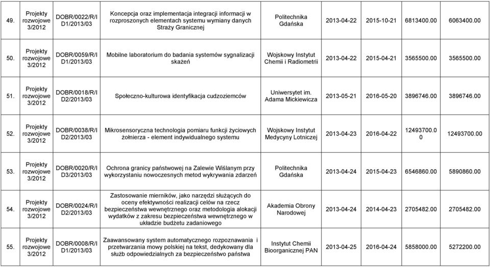 DOBR/18/R/I D2/213/3 Społeczno-kulturowa identyfikacja cudzoziemców Uniwersytet im. Adama Mickiewicza 213-5-21 216-5-2 3896746. 3896746. 52.