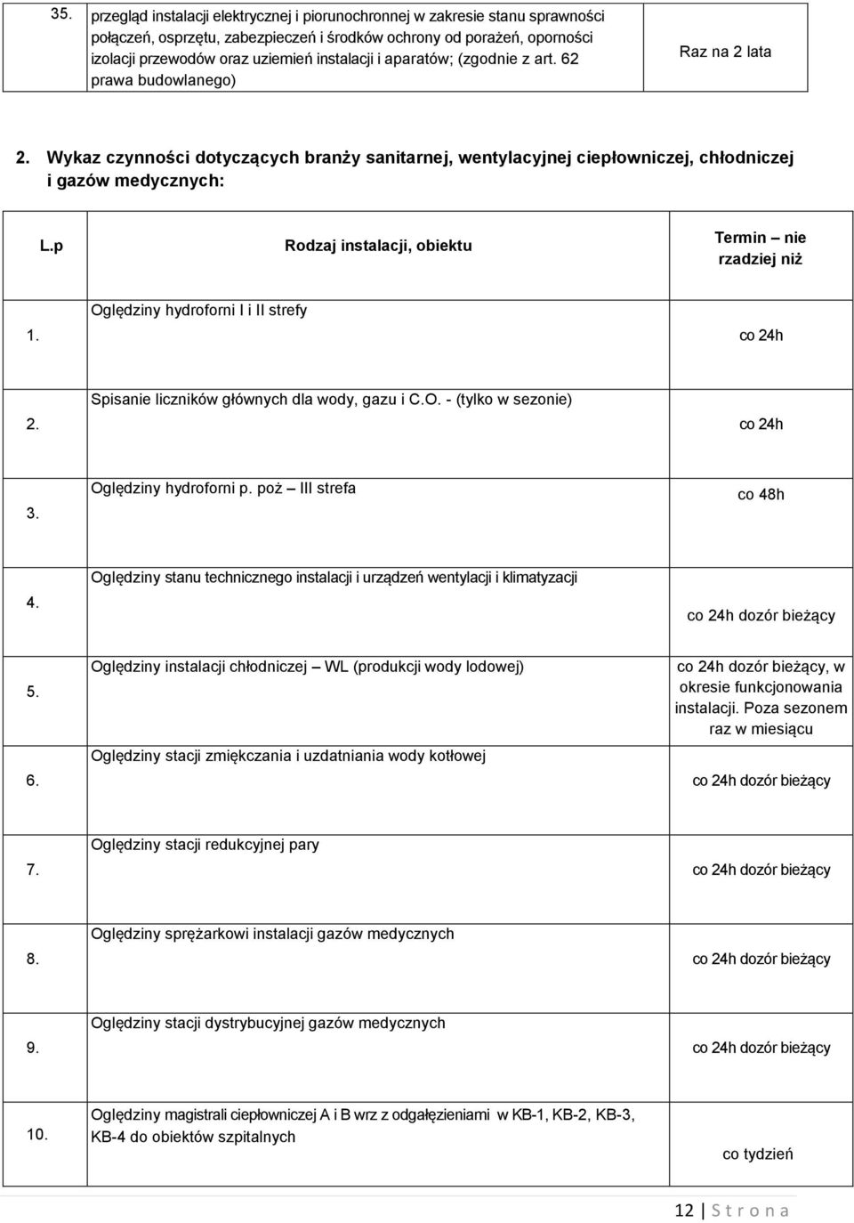p Rodzaj instalacji, obiektu Termin nie rzadziej niż 1. Oględziny hydroforni I i II strefy co 24h 2. Spisanie liczników głównych dla wody, gazu i C.O. - (tylko w sezonie) co 24h 3.