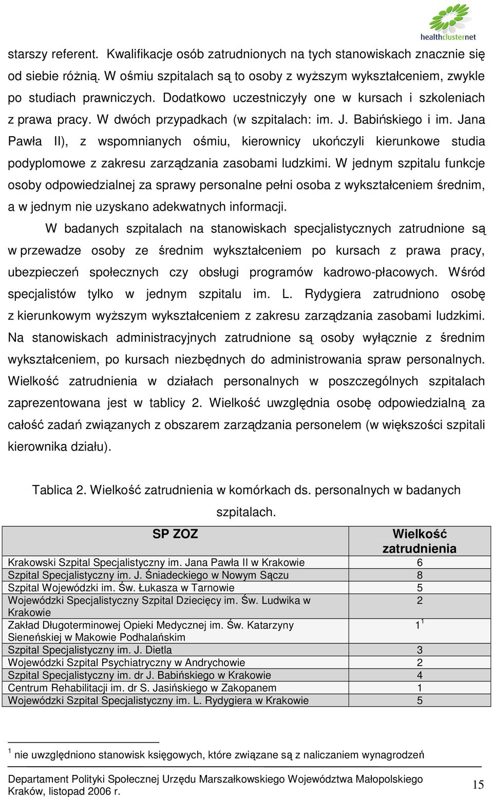 Jana Pawła II), z wspomnianych ośmiu, kierownicy ukończyli kierunkowe studia podyplomowe z zakresu zarządzania zasobami ludzkimi.