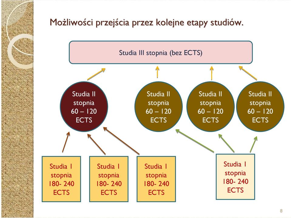 120 ECTS Studia II stopnia 60 120 ECTS Studia II stopnia 60 120 ECTS Studia 1